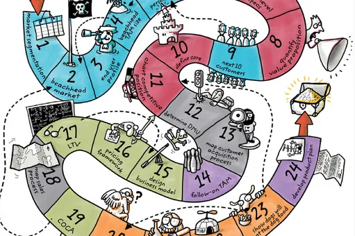 Jeu de parcours utilisé pour rendre une progression entrepreneuriale tangible, archive Opopoï
